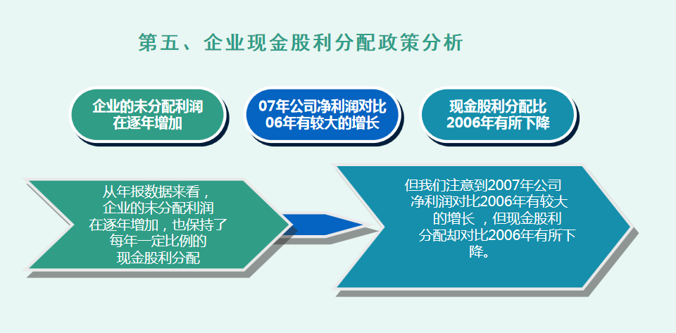 财务人员速阅：财务报表分析模板，附财务会计工作流程图