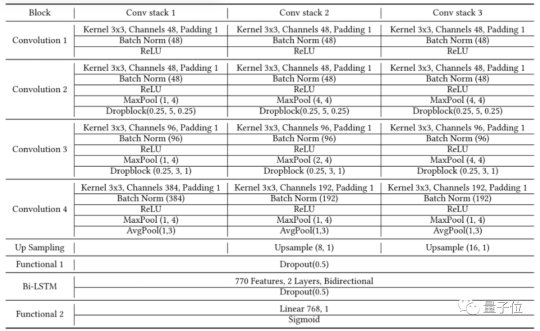 你玩的音游可能真是AI生成的，用AI节省50%作谱时间
