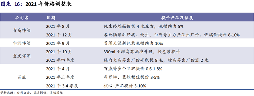 粮食大涨价，啤酒也要被卡脖子？