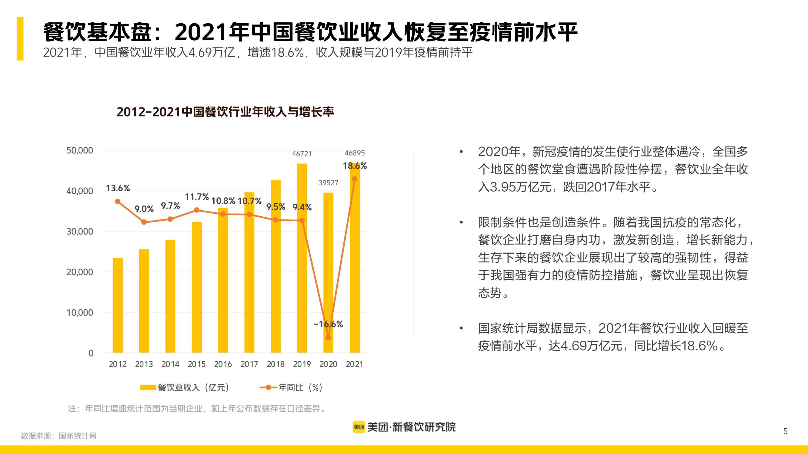 多场景 大融合：美团2022新餐饮行业研究报告