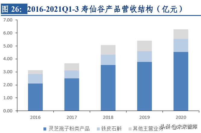 中药行业深度研究及投资策略：聚焦两条投资主线