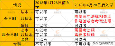 中国最值钱证书合格率排行