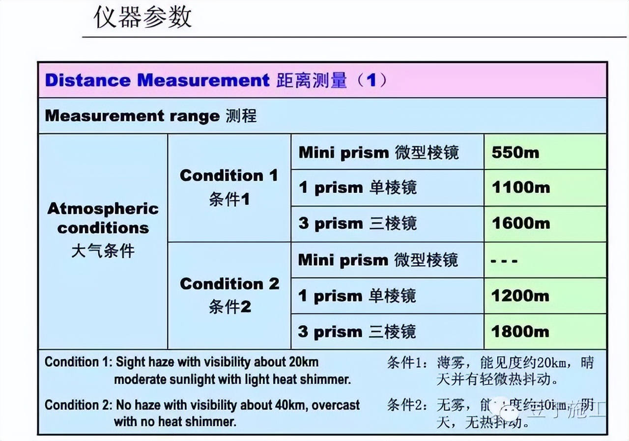 水准仪怎么用_怎样使用水准仪