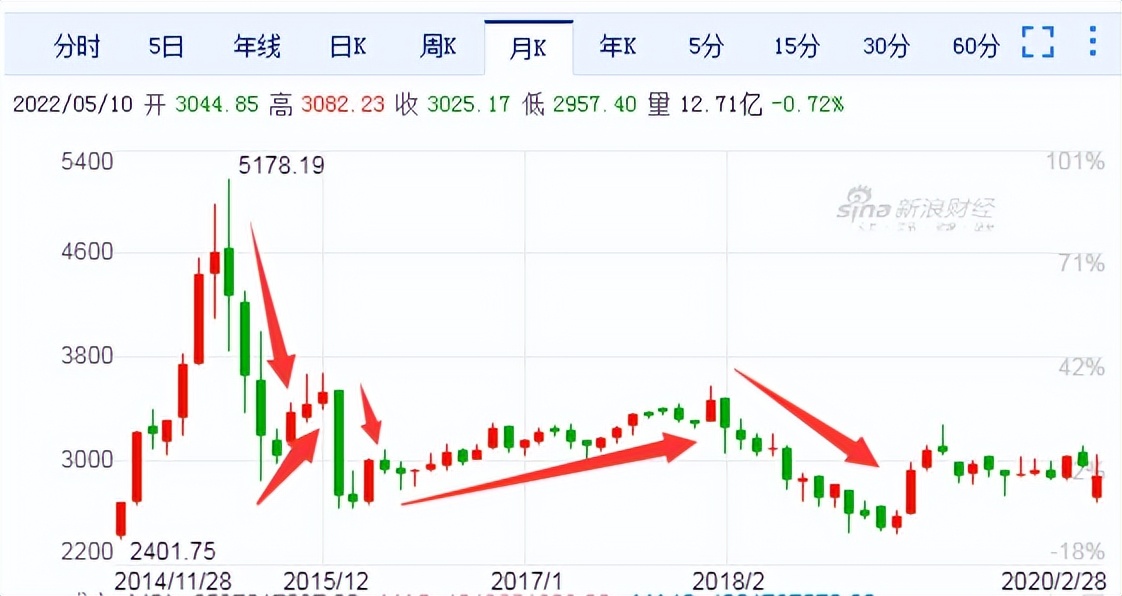 人民幣匯率對(duì)股市的影響有多大