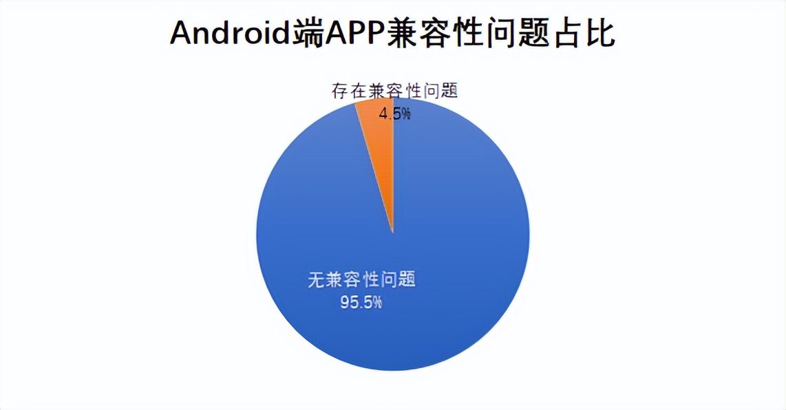 22家农商行（名单）手机银行（安卓、ios）性能评测详细数据表
