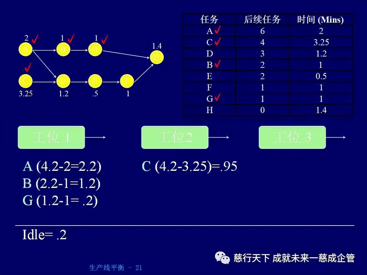 「精益學堂」 生產線平衡計算的絕好資料