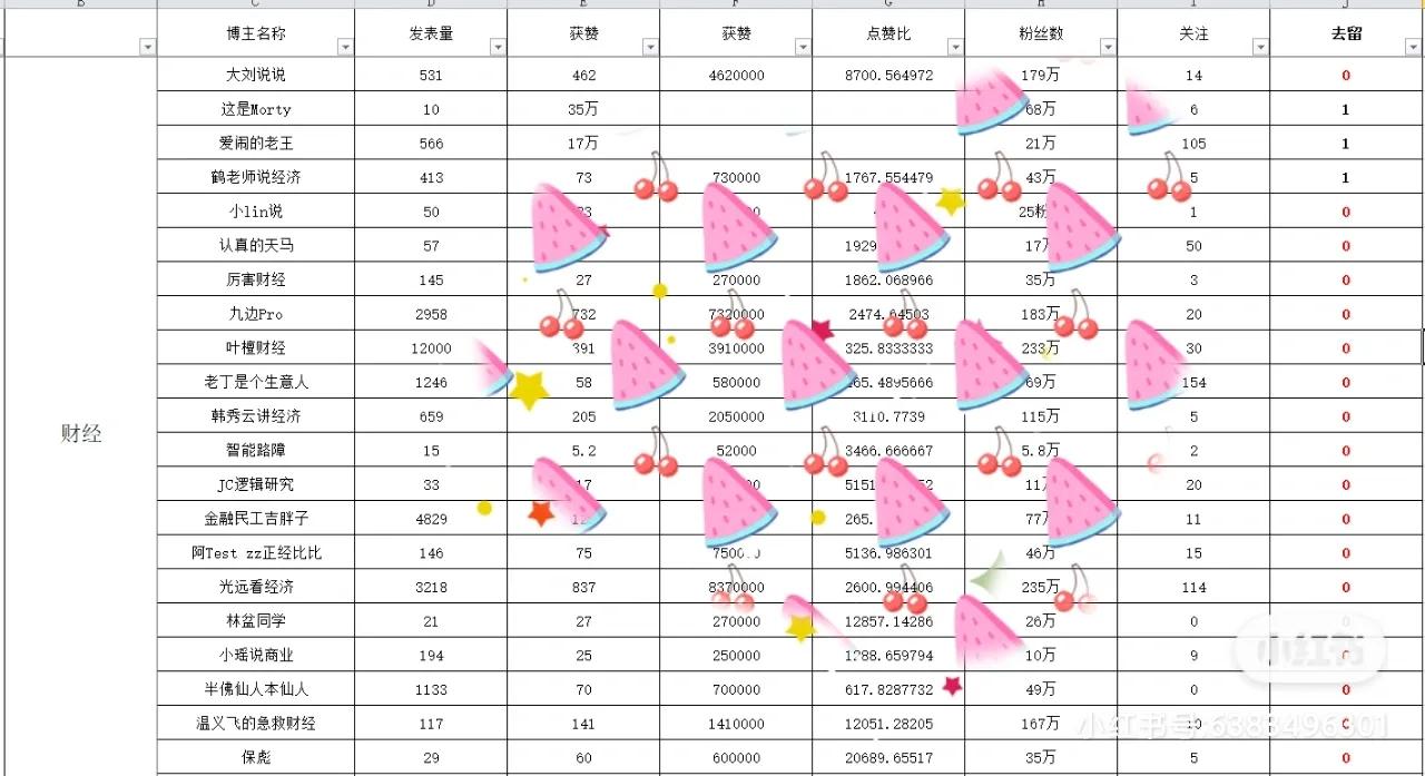 自媒体的断舍离，干货！不建议收藏得用心体会