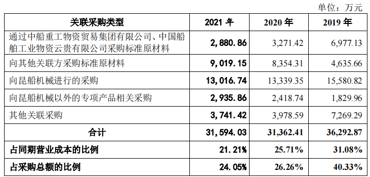 昆船智能控股方兼应收账款大客户，独立性存疑，毛利率低于同行