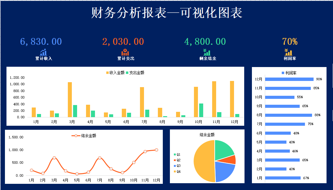 财务总监直言：聪明的会计都是这样做财务分析，32张表格轻松搞定