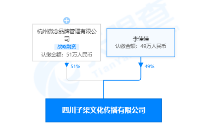 李子柒事件是怎么回事？微念起诉李子柒公司案将开庭