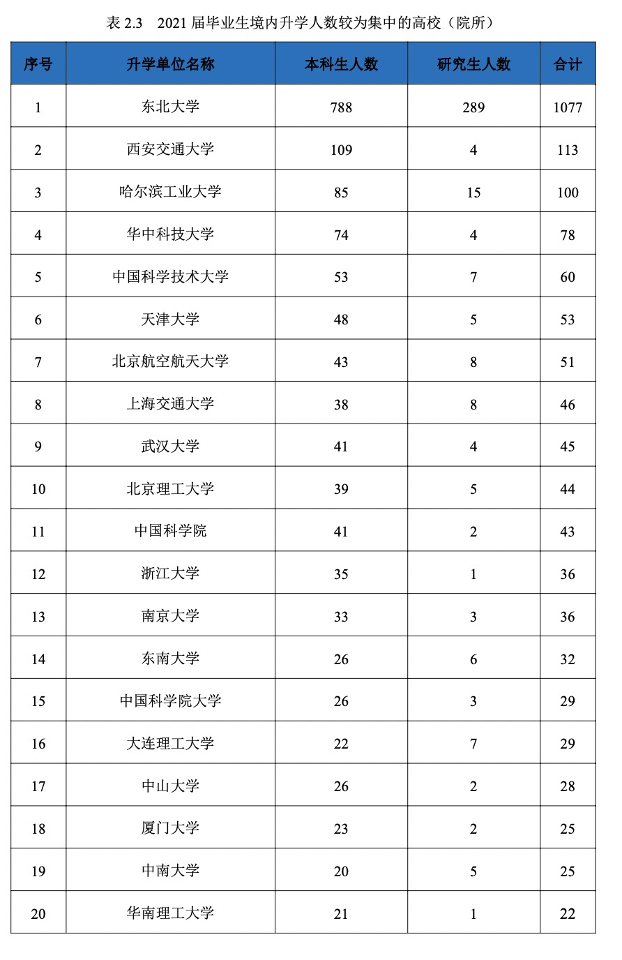 东北大学，报考前需要知道这些信息