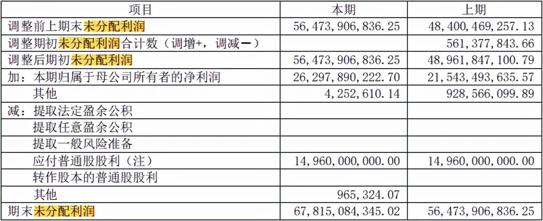 资产负债表怎么分析财务状况，一文章彻底搞懂资产负债表