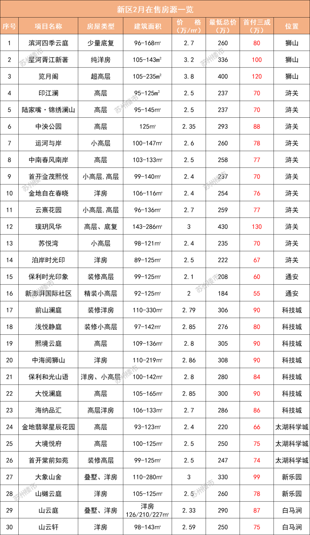 苏州购房政策,苏州购房政策最新消息2022