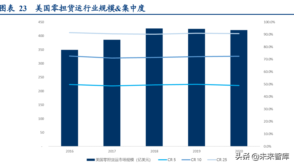 宇鑫物流招聘（物流行业深度研究报告）