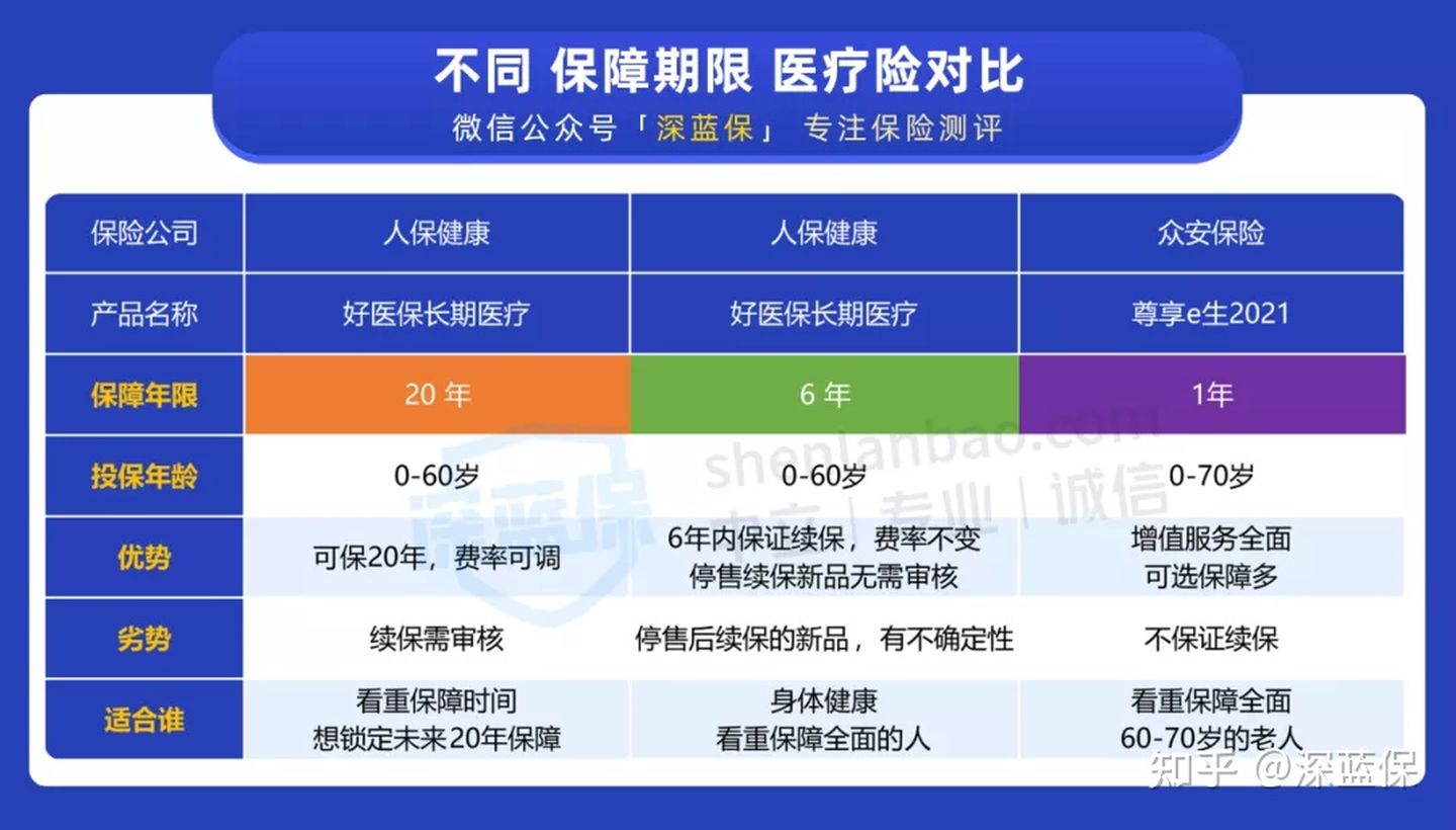 耗时1个月,为了给爸妈买份医疗险！我把市面上值得买的都整理好了