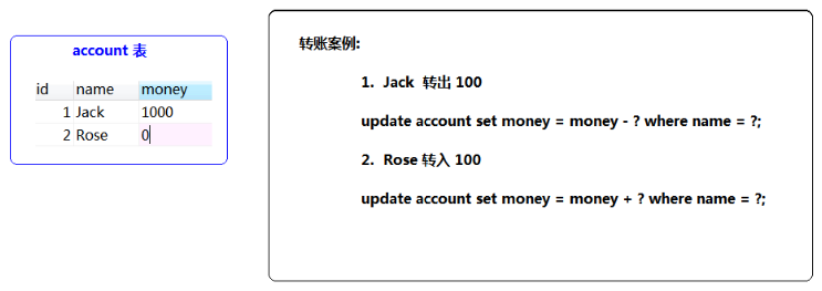 全面解析ThreadLocal