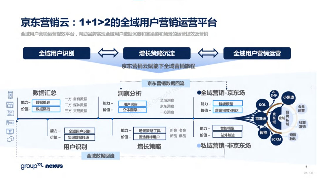 复盘618：2022年618电商营销全景洞察