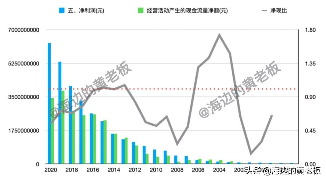 半个月跌去20%！恒瑞医药进入击球区了吗？