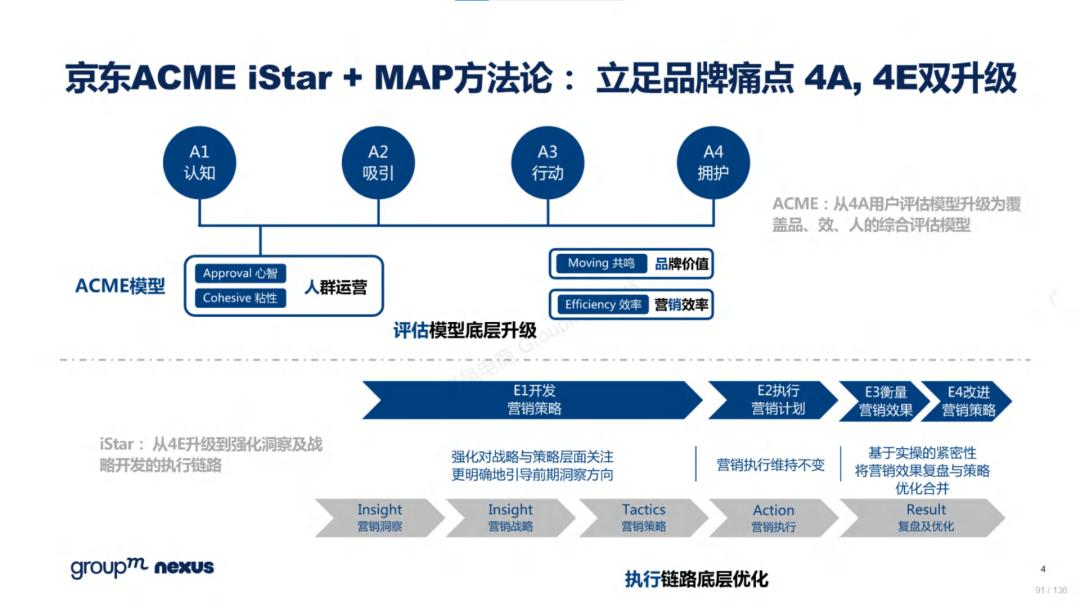 复盘618：2022年618电商营销全景洞察