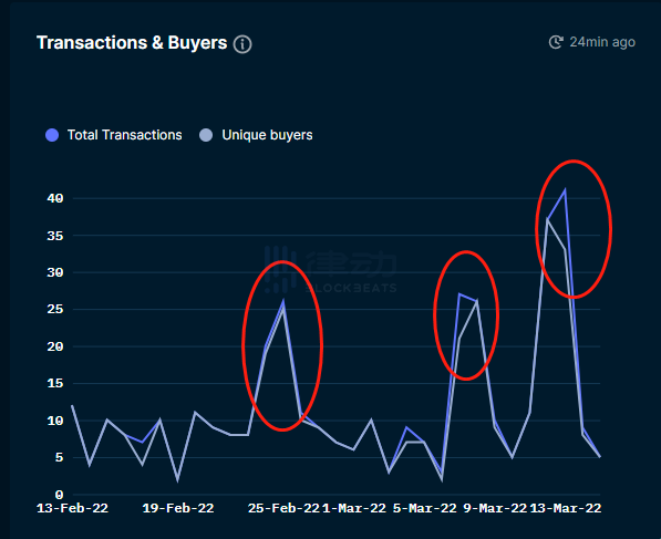 从链上数据，看 NFT 背后的故事