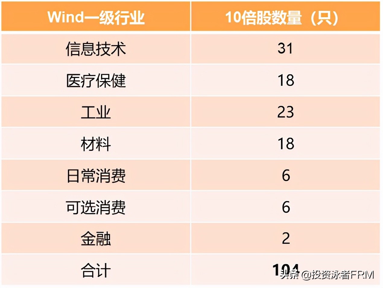 2022年医药行业会迎来大反弹吗？