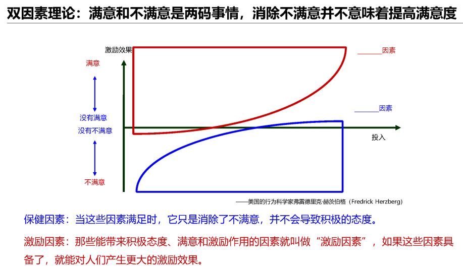无辅导不成长，无激励不提升 | 管理基本功训练营7班第二次课程