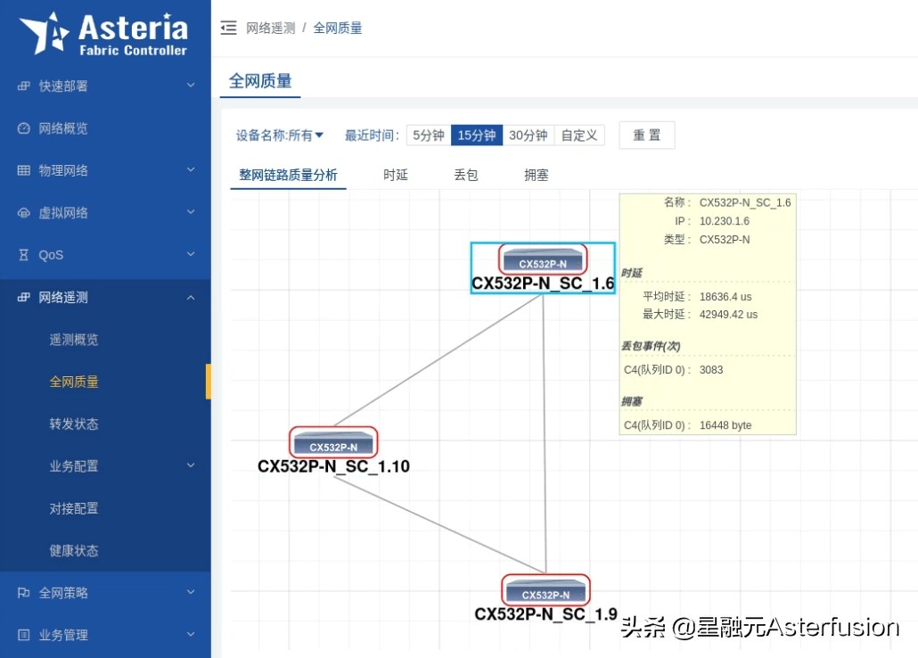 星融元依托带内网络遥测INT，推出云网智能遥测系统让监控更智能