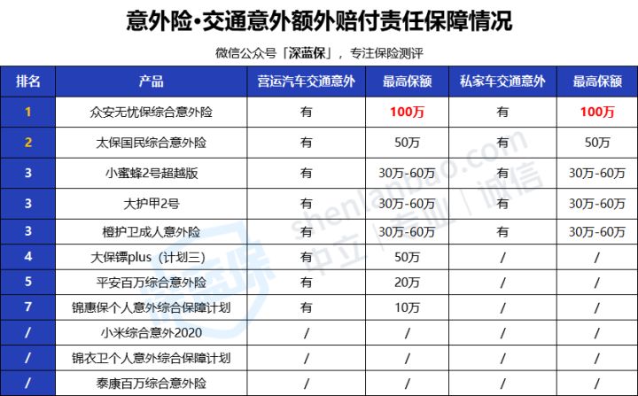 2022年超全保險測評榜單來啦！我最推薦這4種