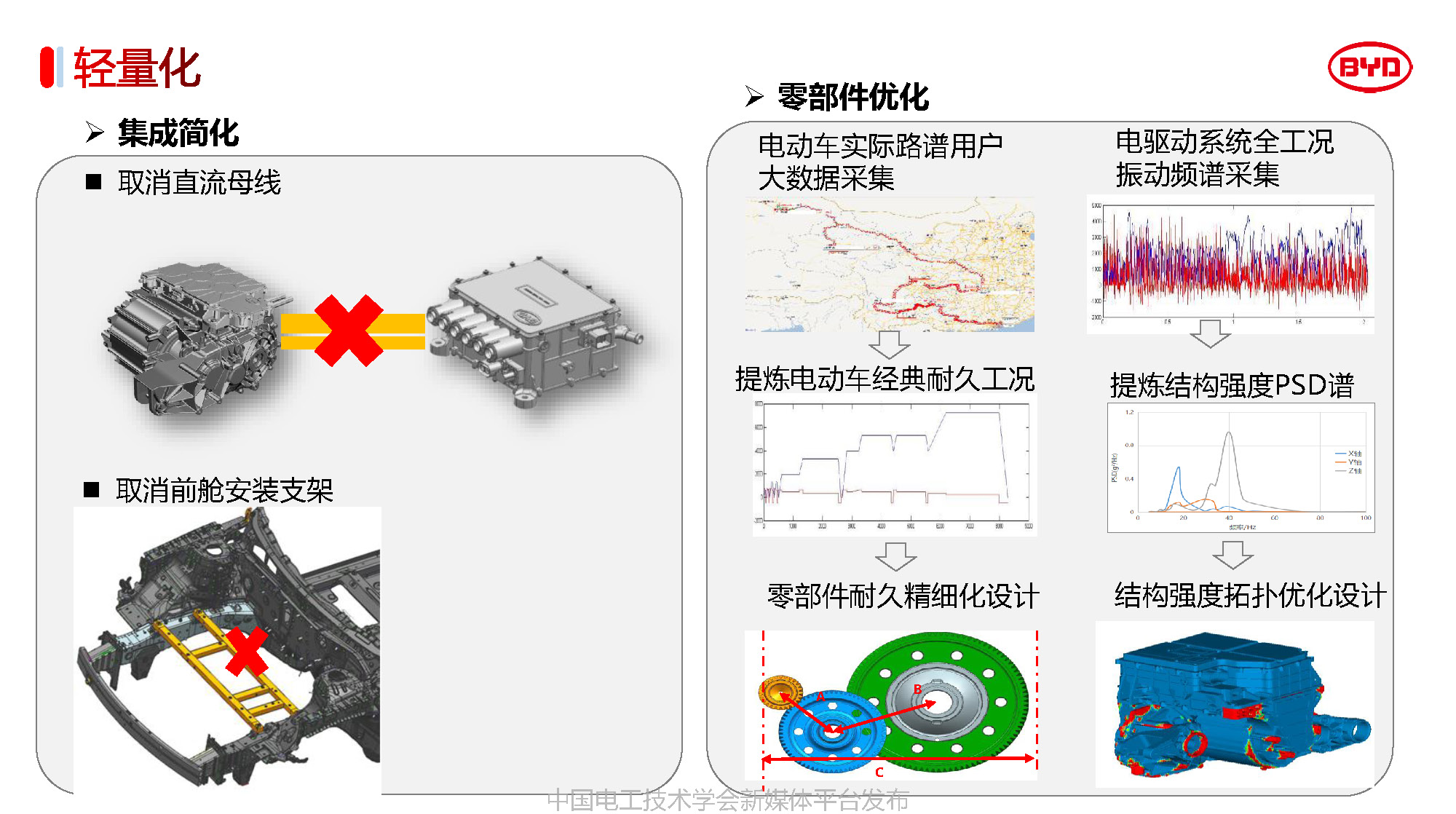 比亚迪汽车工程研究院专家报告：比亚迪电驱动系统的关键技术