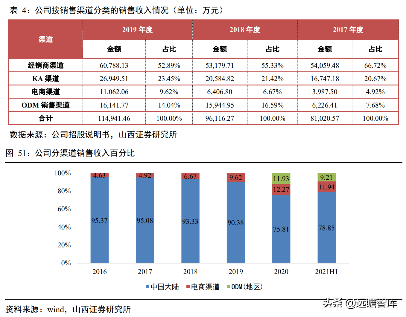 一次性卫生用品国产品牌，百亚股份：起步精耕川渝、加快拓展全国