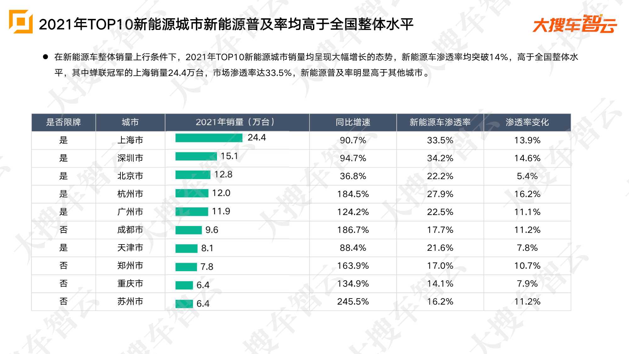 2021年乘用车市场销量及价格分析报告