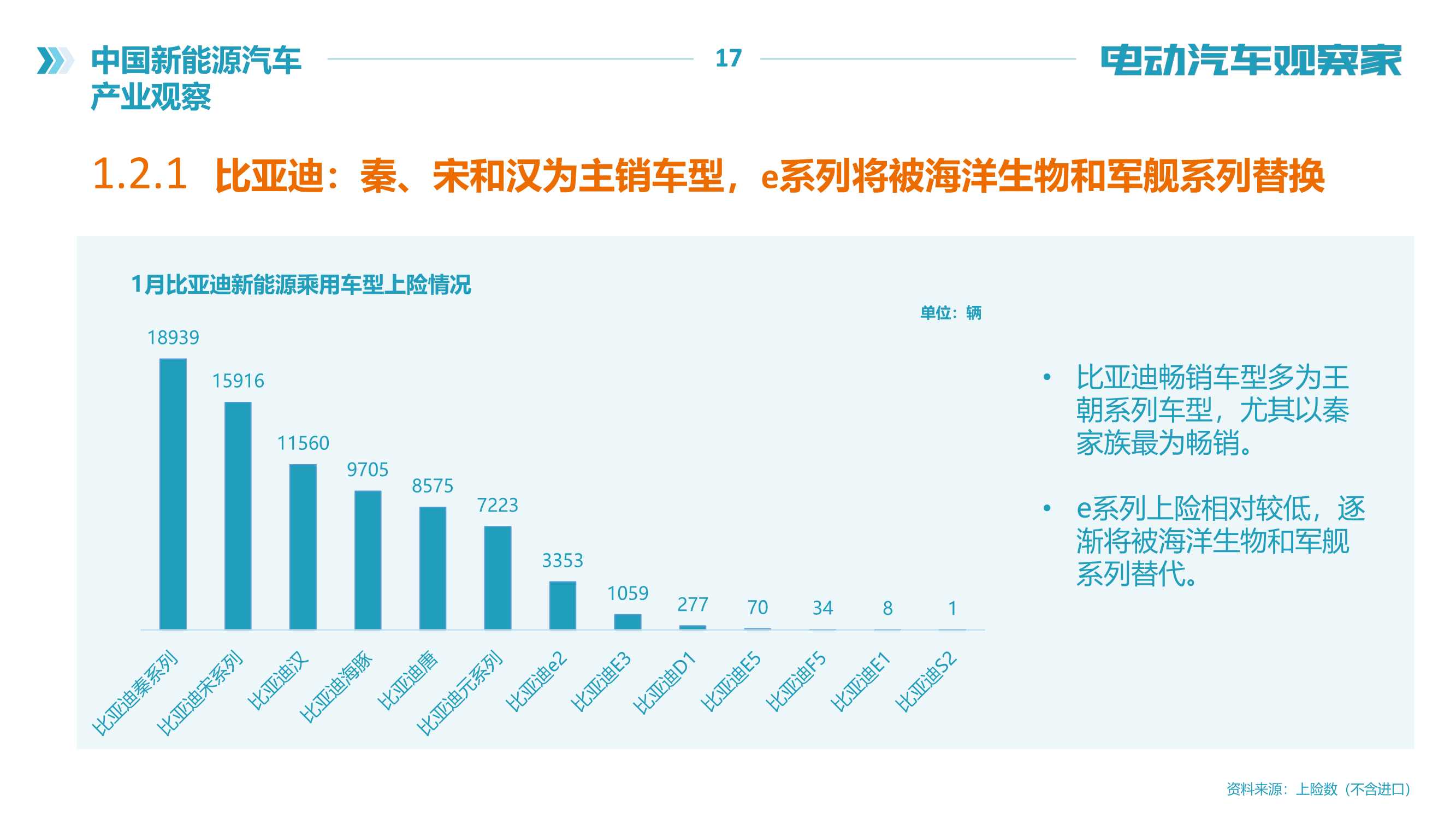 2022年中国新能源汽车产业观察报告（120页）（电动汽车观察家）