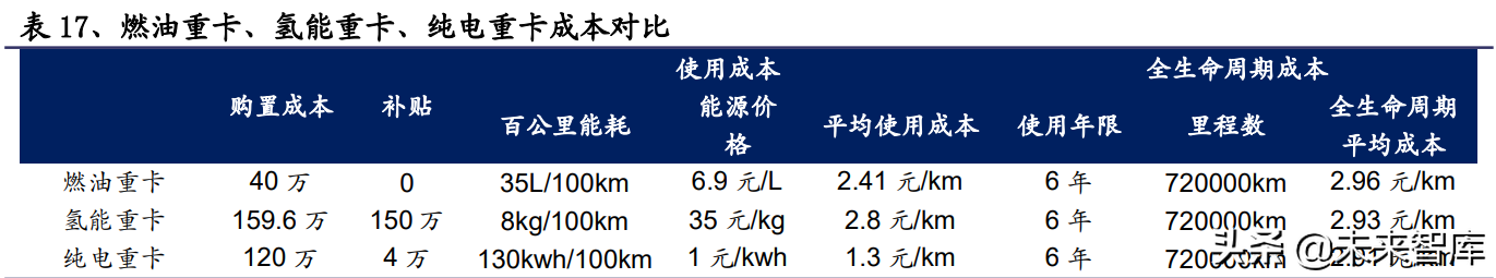 氢能源行业深度报告：氢能应用多点开花，成长空间广阔