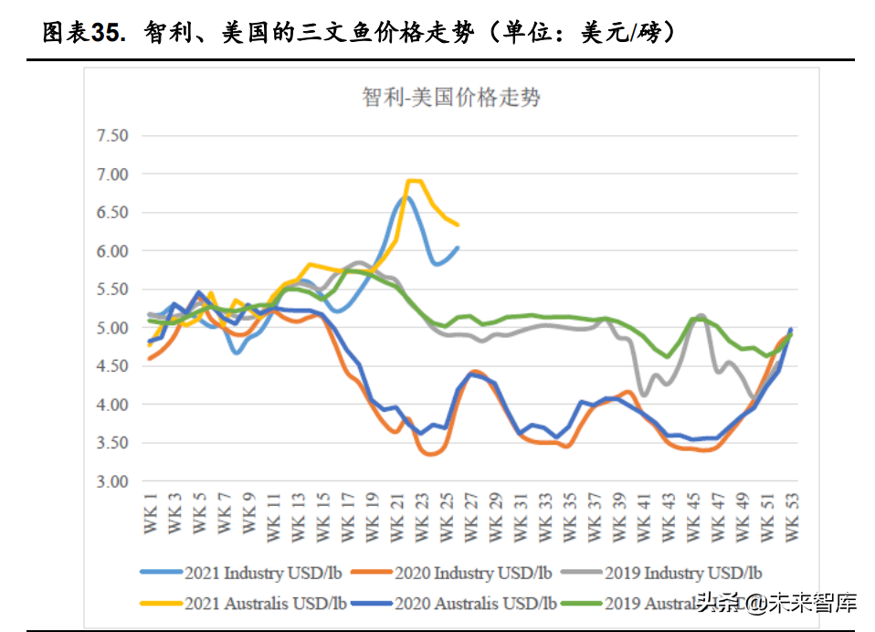 农林牧渔行业研究：农业升级长坡厚雪，疫情后时代迎来春天