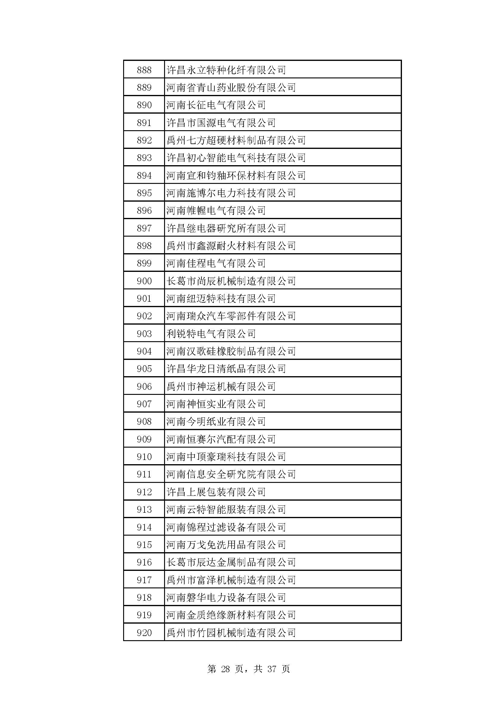 河南：2022年度省“专精特新” 中小企业拟认定名单