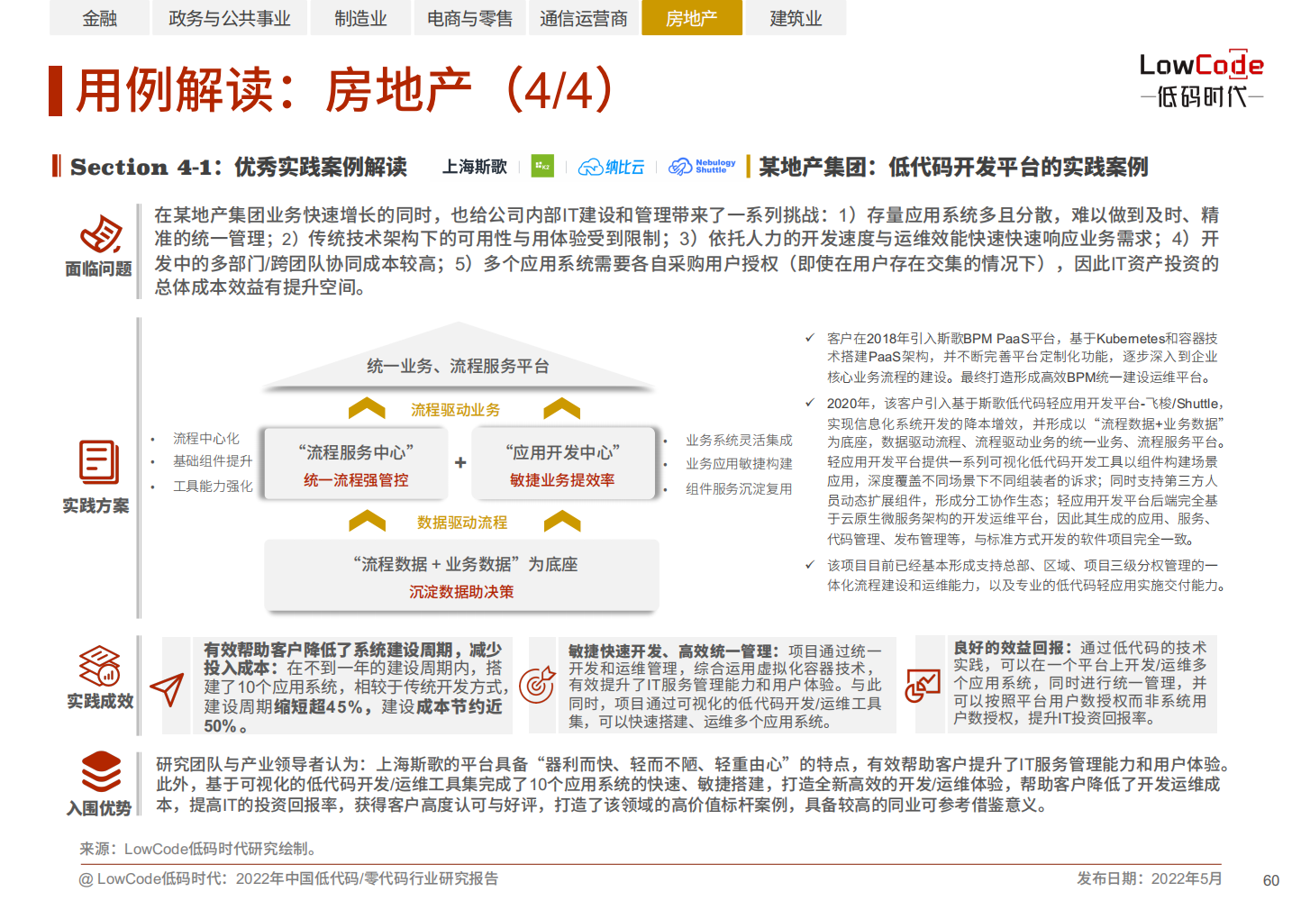 2022中国低代码、零代码行业研究报告（未来趋势、细分领域实践）