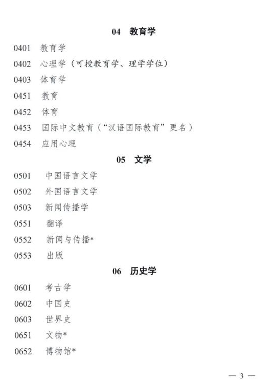 硕士学位授予学科专业目录（征求稿）！这些学科可能是新天地