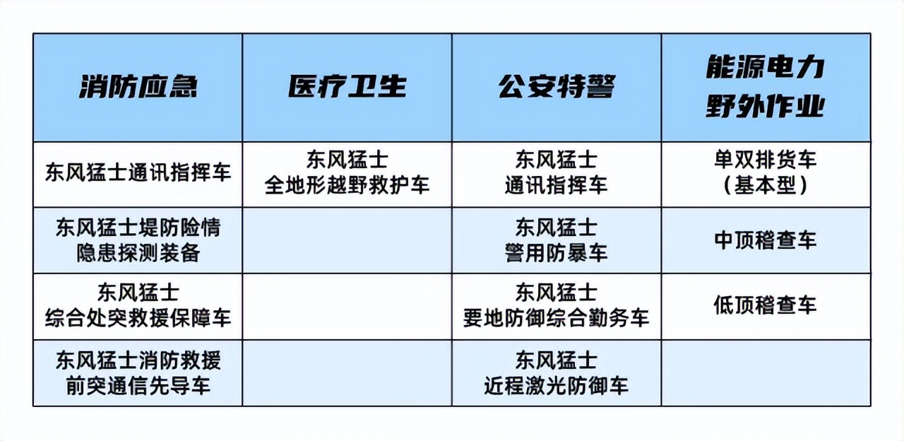 寓军于民！这些东风猛士民用版车型你都了解吗？