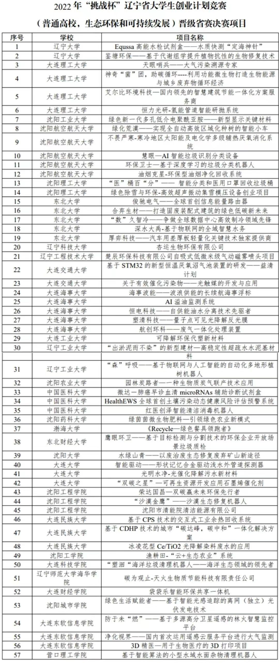 智能医学工程专业｜携手智能医学，“医”起拥抱未来