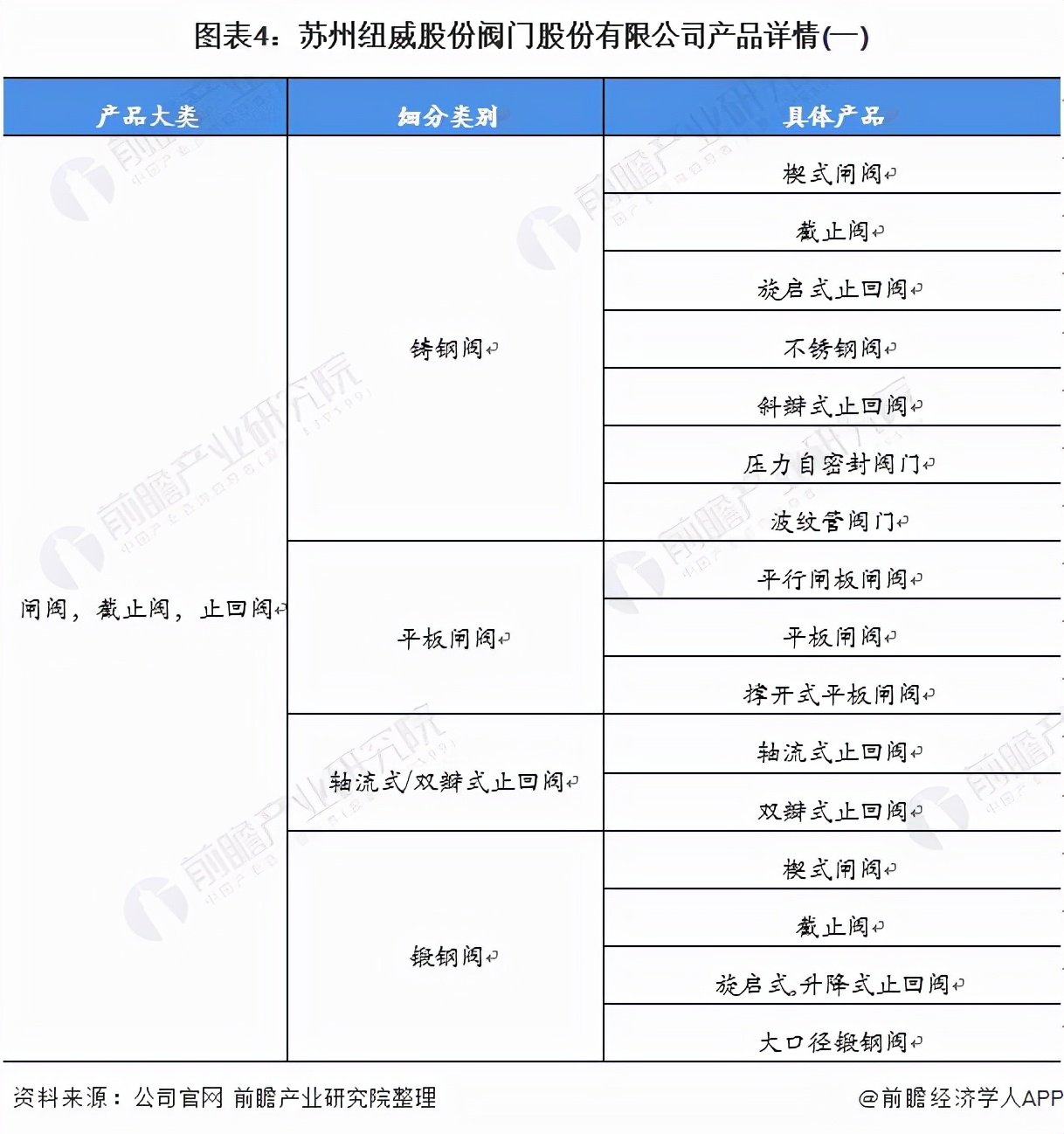 干货！2021年中国阀门制造行业龙头企业分析——纽威股份