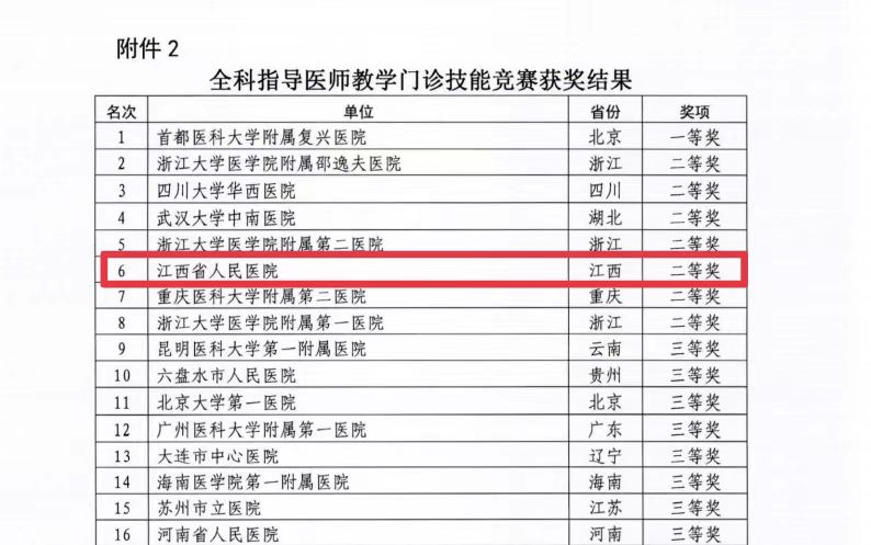喜讯| 江西省人民医院全科专业基地获首届住院医师规范化培训竞赛二等奖