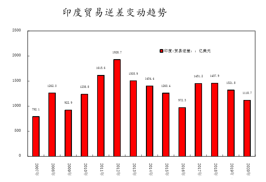 印度粮食产量仅中国一半，百万儿童饿死，为何还能成粮食出口大国