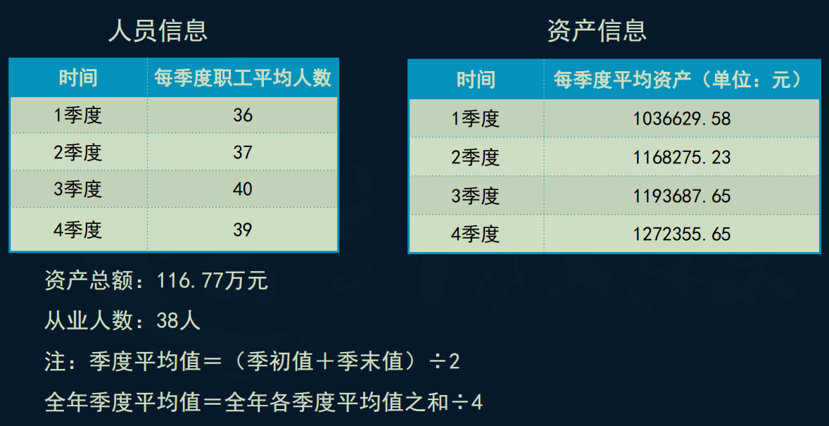会计必备！2022企业所得税汇算清缴手册，附申报案例详解，收藏