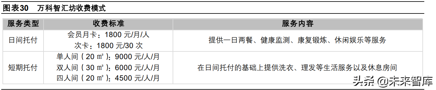 养老产业专题研究：险企房企各具特色，险企养老社区布局先下一城
