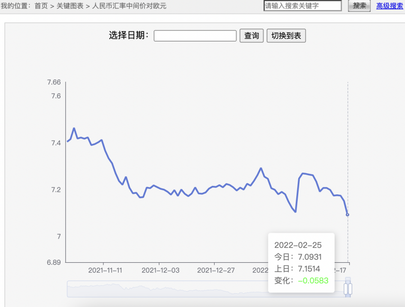 俄乌冲突升级，将会对跨境电商产生哪些不可抗的影响？