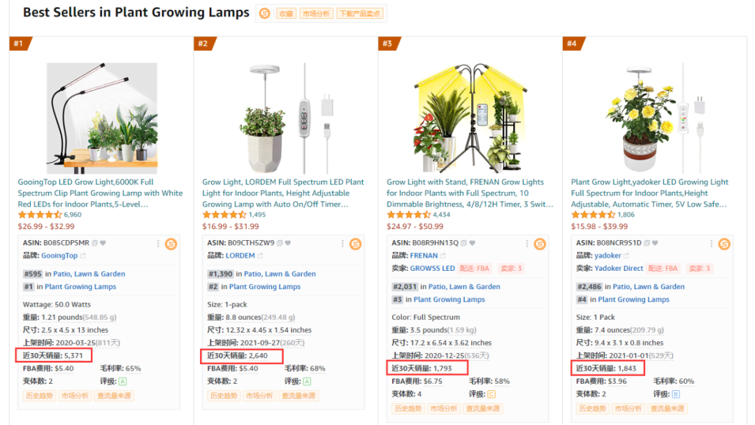 我为什么会放弃卖植物灯？