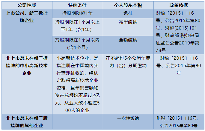 未分配利润转增资本,未分配利润转增资本要交所得税吗