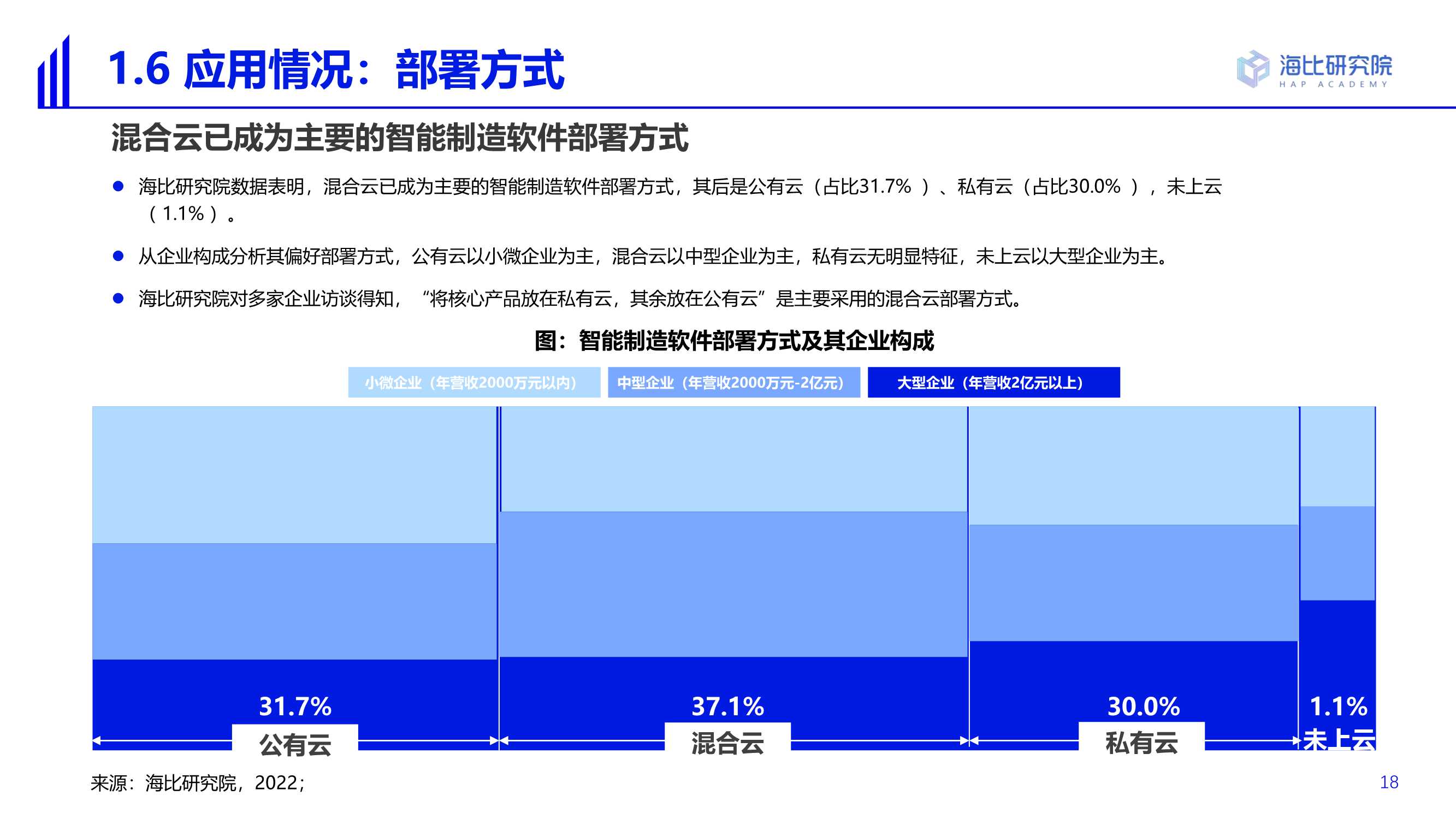 2022智能制造软件市场研究及选型评估报告（69页）