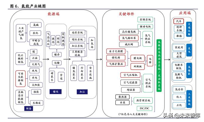 氢能源行业深度报告：氢能应用多点开花，成长空间广阔