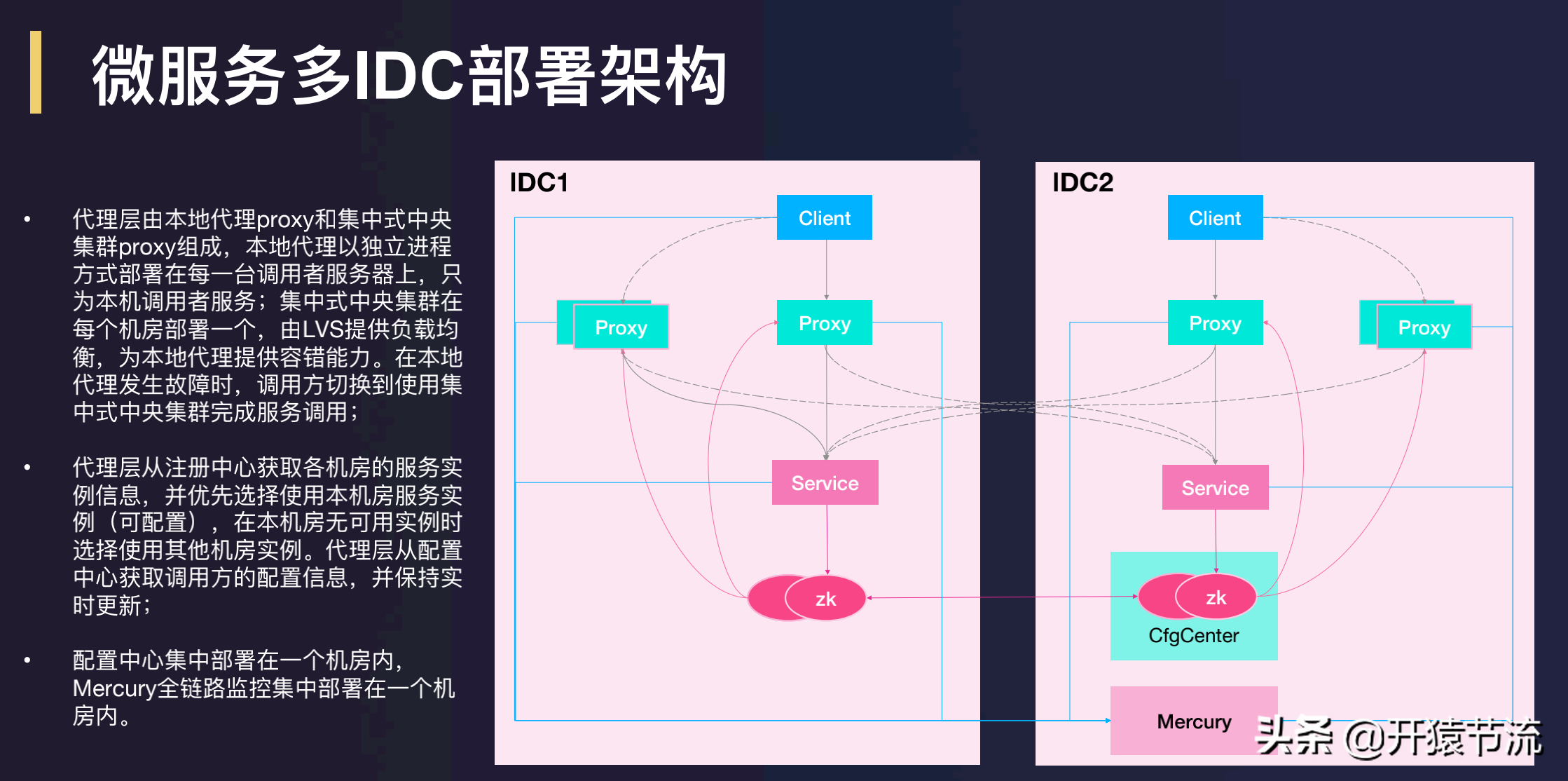 唯品会微服务实践-将微服务理解为一种软件架构